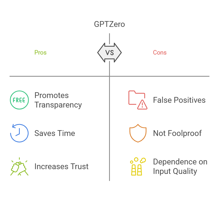 pros and cons gptzero