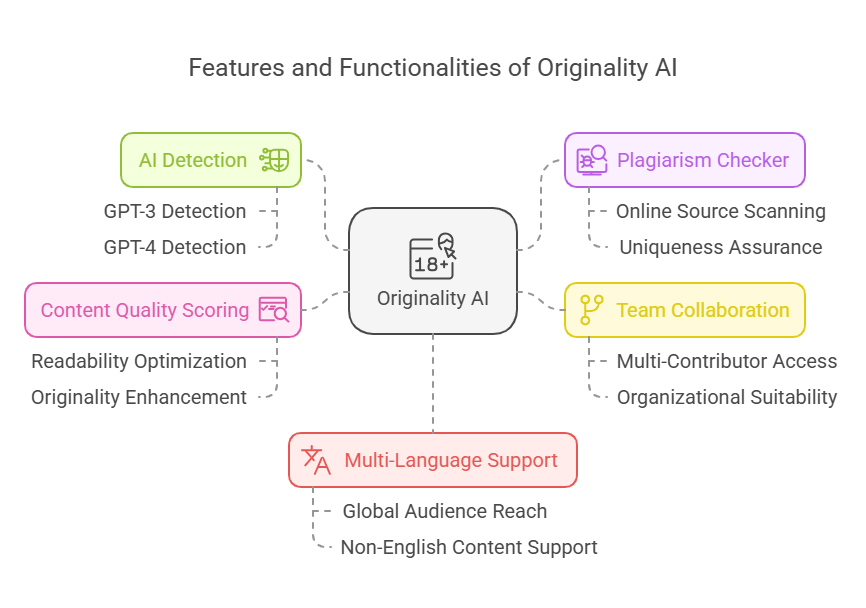 originality ai reviews