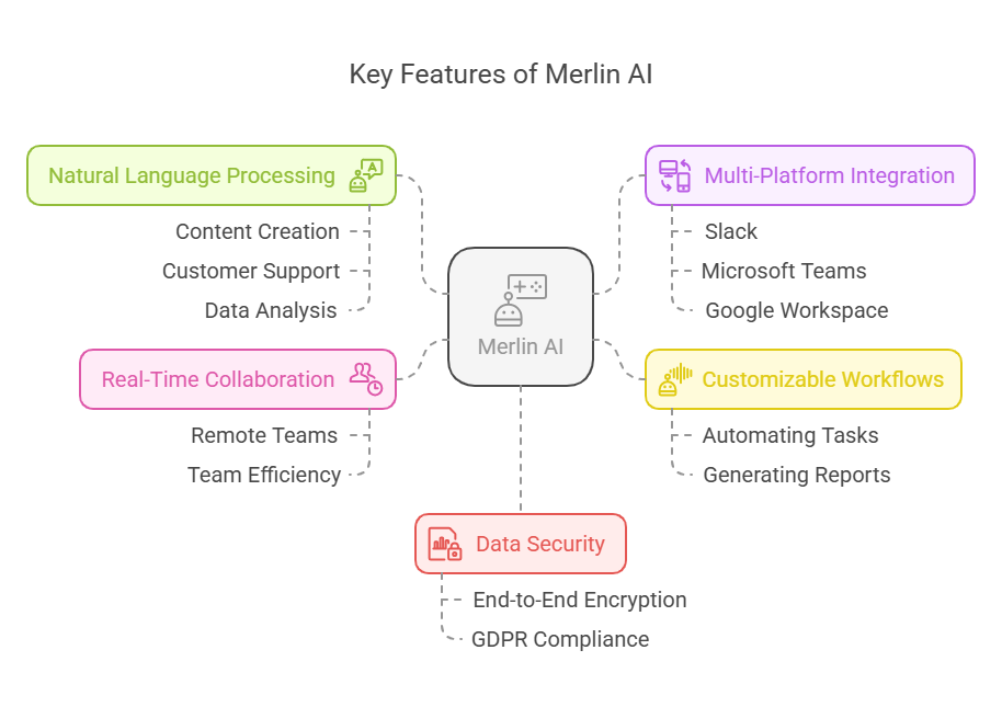 merlin ai reviews