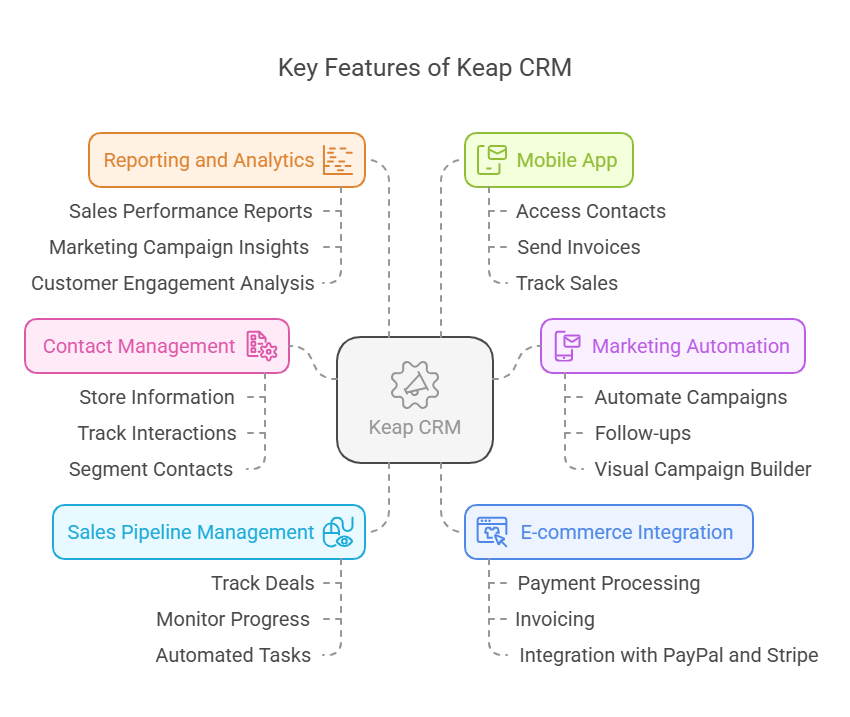 keap crm reviews