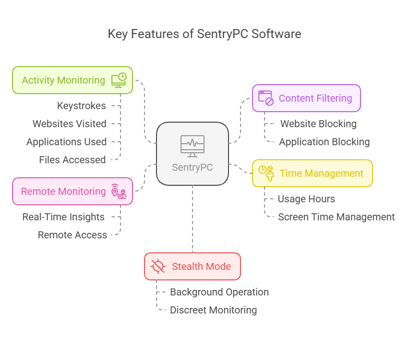 sentrypc reviews