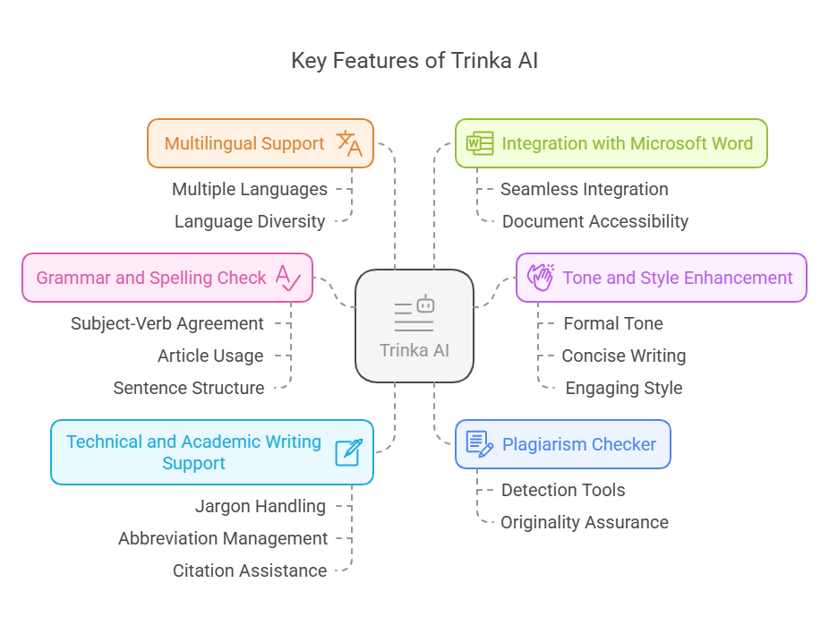 trinka ai reviews