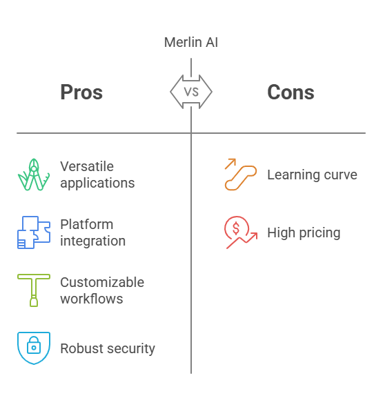 merlin ai reviews