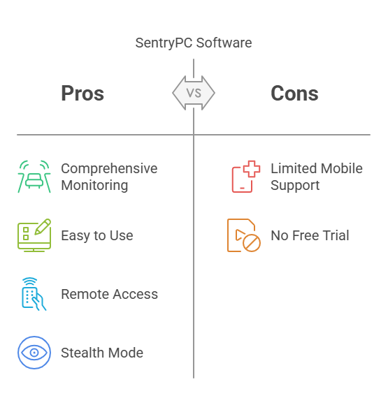 sentrypc reviews