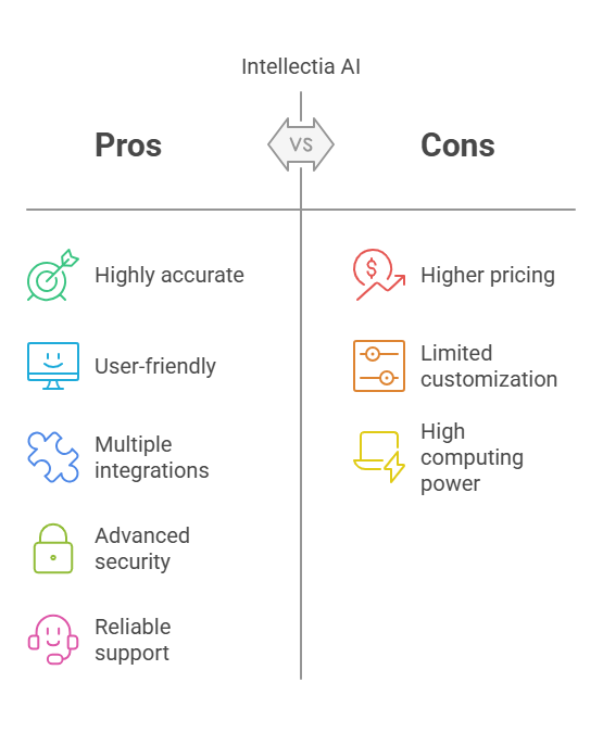intellectia ai reviews