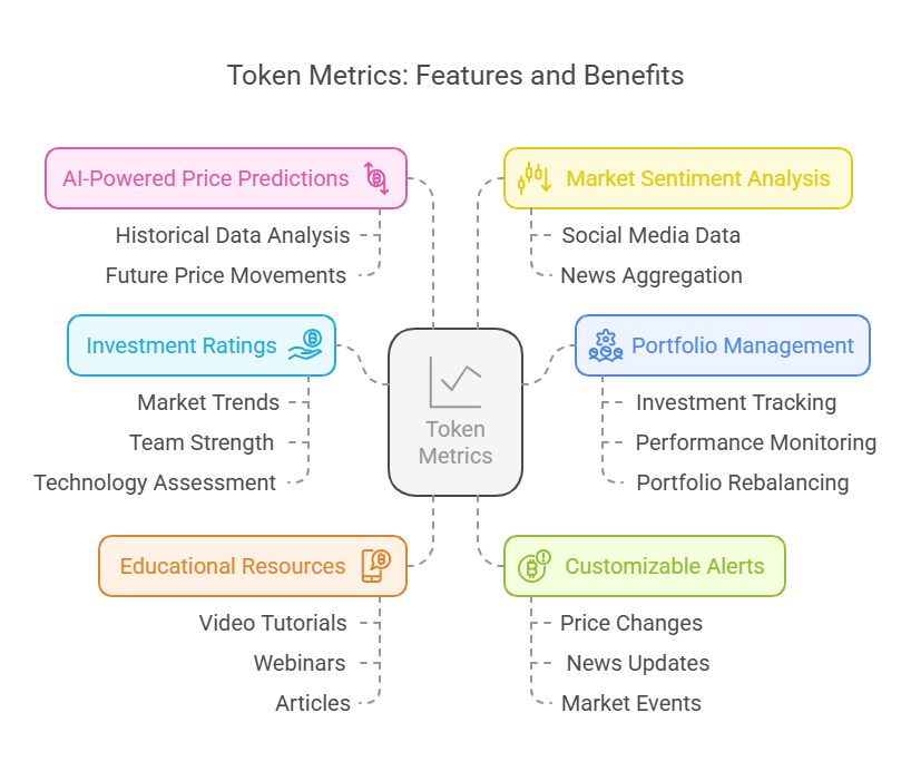 token metrics reviews