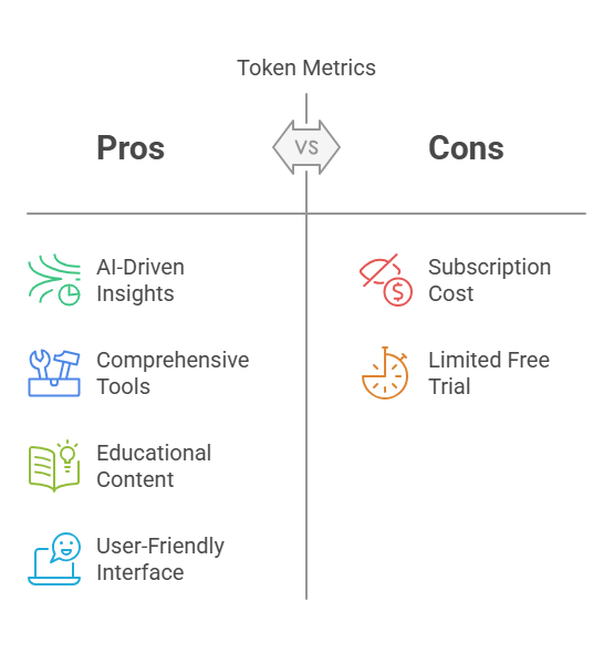 token metrics reviews