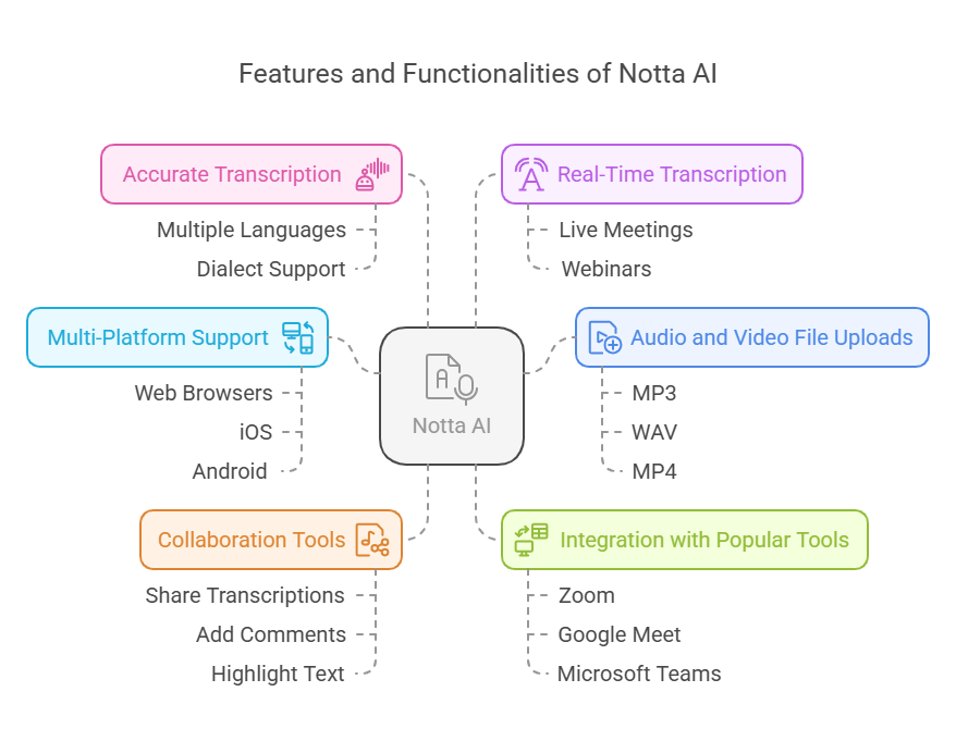 notta ai reviews